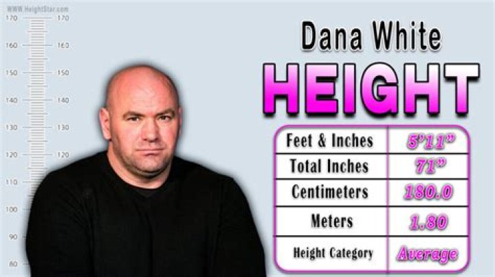 Dana White Height, Weight, Net Worth, Age, Birthday, Wikipedia, Who, Nationality, Biography