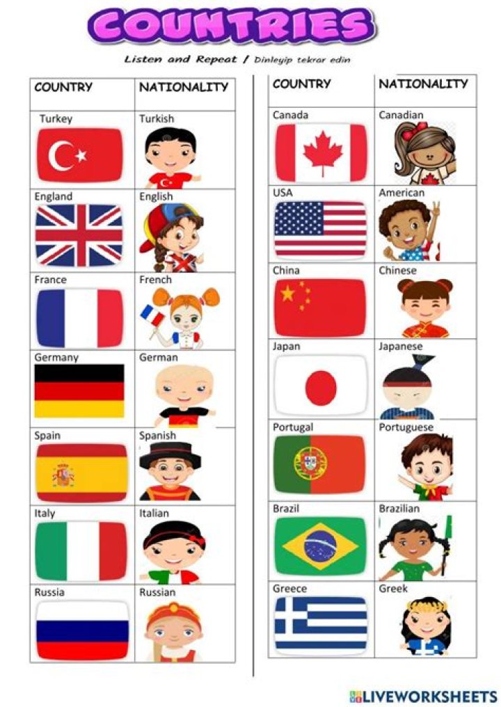 Duolingo Height, Weight, Net Worth, Age, Birthday, Wikipedia, Who, Nationality, Biography