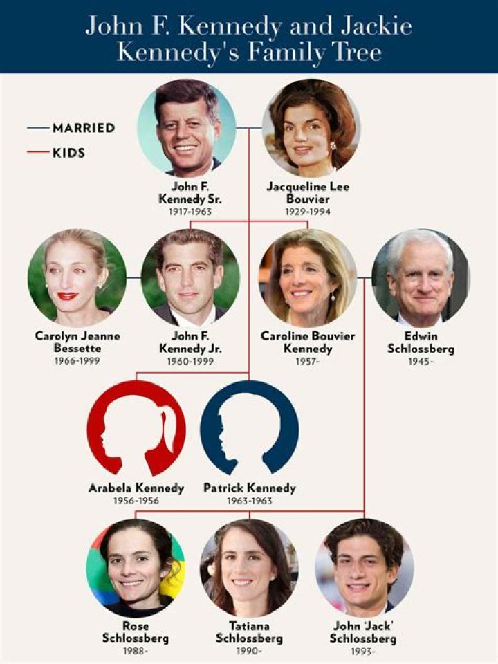 
Emma Kenney Was Born To Gillian and Kevin Kenney In New York 