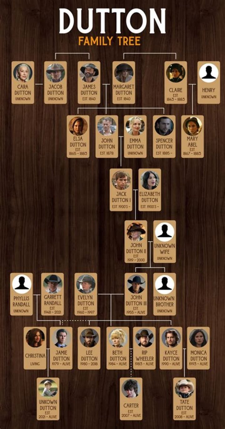 
Is Julian Lennon Related To John Lennon? Father Son Age Gap Family Tree And Net Worth Difference 
