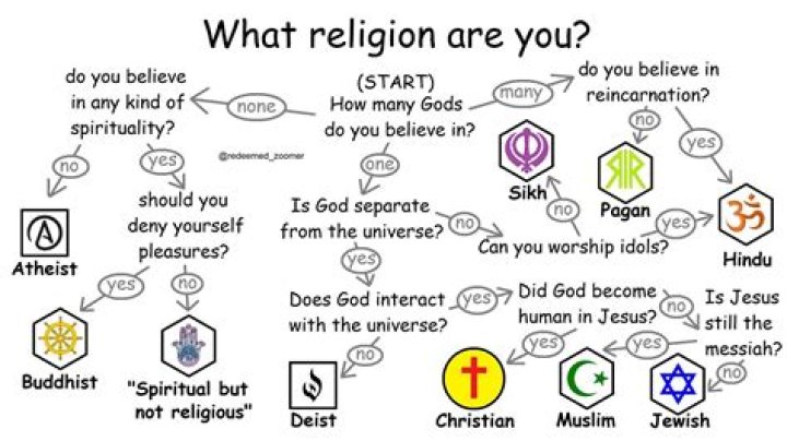 What Is The Religion That Leroy Sane Follows? Soccer Star Belief And Faith Described